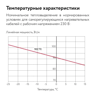 90СТЕ2-ВТ саморегулирующийся нагревательный кабель Mos-Obogrev.ru