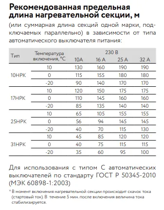 10НРК-Т-2 Саморегулирующийся нагревательный кабель Mos-Obogrev.ru