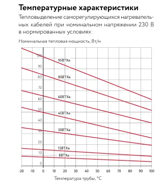 15ВТХe2-ВР Саморегулирующийся нагревательный кабель Mos-Obogrev.ru