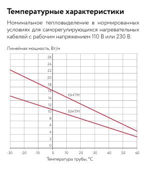10НТМ2-ВР саморегулирующийся нагревательный кабель Mos-Obogrev.ru