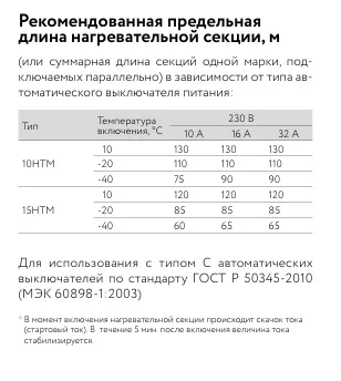 10НТМ2-ВР саморегулирующийся нагревательный кабель Mos-Obogrev.ru
