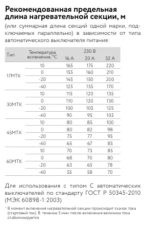 17МТК-Ф-2 Саморегулирующийся нагревательный кабель Mos-Obogrev.ru