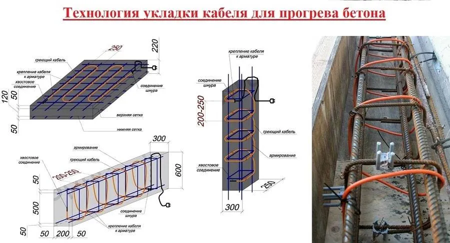Как правильно подогреть бетон?