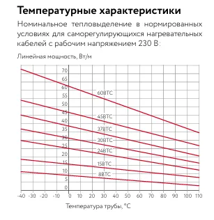 37ВТС2-ВР саморегулирующийся нагревательный кабель Mos-Obogrev.ru