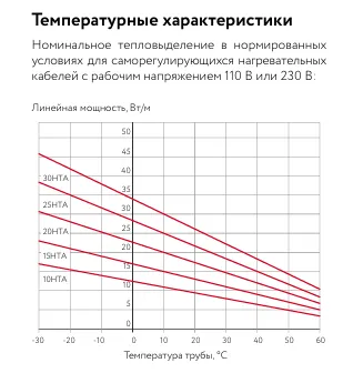 30НТА2-ВТ саморегулирующийся нагревательный кабель Mos-Obogrev.ru