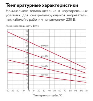 17МТК-Ф-2 Саморегулирующийся нагревательный кабель Mos-Obogrev.ru