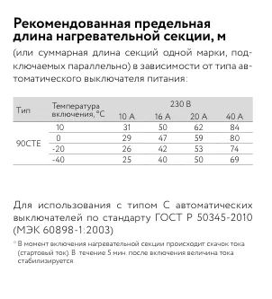 90СТЕ2-ВТ саморегулирующийся нагревательный кабель Mos-Obogrev.ru