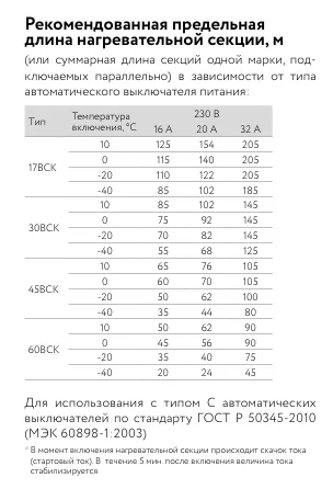30ВСК-Ф-2 Саморегулирующийся нагревательный кабель Mos-Obogrev.ru