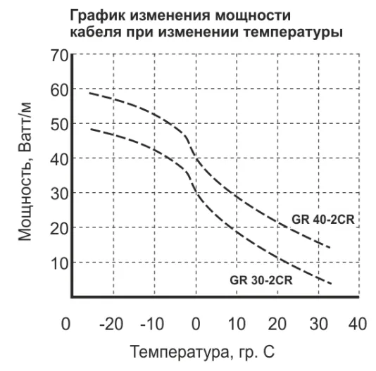 EASTEC GR 40-2 CR греющий кабель с УФ защитой Mos-Obogrev.ru