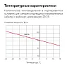 90СТЕ2-ВТ саморегулирующийся нагревательный кабель Mos-Obogrev.ru