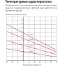 25НРК-Ф-2 Саморегулирующийся нагревательный кабель Mos-Obogrev.ru