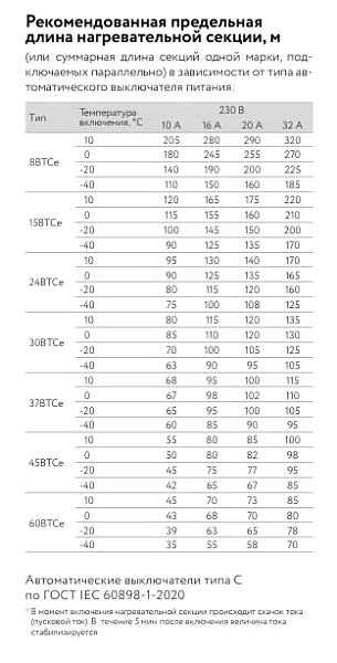60ВТСе2-ВР саморегулирующийся нагревательный кабель Mos-Obogrev.ru