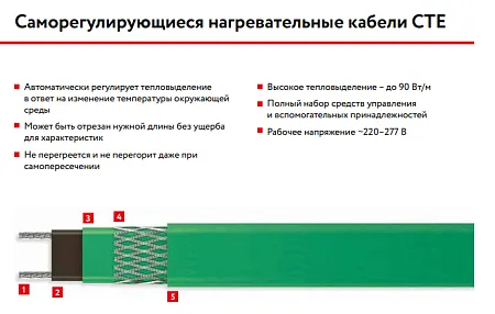 90СТЕ2-ВТ саморегулирующийся нагревательный кабель Mos-Obogrev.ru
