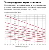 37ВТС2-ВР саморегулирующийся нагревательный кабель Mos-Obogrev.ru
