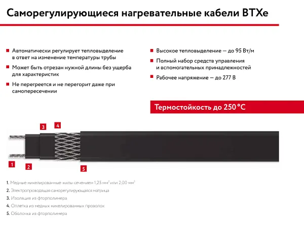 15ВТХe2-ВР Саморегулирующийся нагревательный кабель Mos-Obogrev.ru