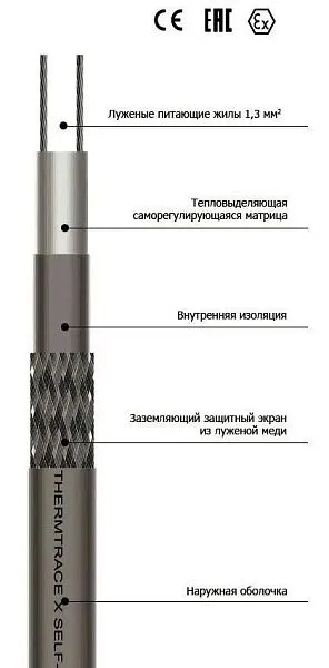 Саморегулирующийся кабель 15TTХ-2-BОТ Mos-Obogrev.ru