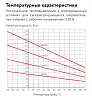 17МТК-Ф-2 Саморегулирующийся нагревательный кабель Mos-Obogrev.ru