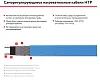 25НТР2-ВТ Саморегулирующийся нагревательный кабель Mos-Obogrev.ru