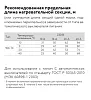 90СТЕ2-ВТ саморегулирующийся нагревательный кабель Mos-Obogrev.ru
