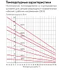 95ВТХ2-ВР Саморегулирующийся нагревательный кабель Mos-Obogrev.ru