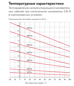 15ВТХe2-ВР Саморегулирующийся нагревательный кабель фото интернет магазина Mos-Obogrev.ru