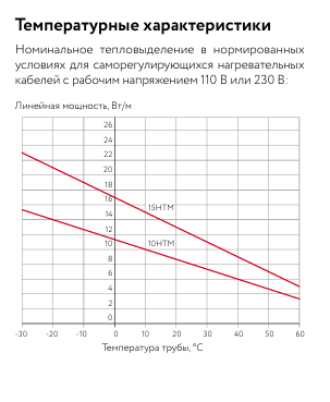 10НТМ2-ВТ саморегулирующийся нагревательный кабель фото интернет магазина Mos-Obogrev.ru