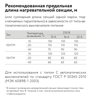 10НТМ2-ВТ саморегулирующийся нагревательный кабель фото интернет магазина Mos-Obogrev.ru