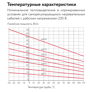 15ВТС2-ВР саморегулирующийся нагревательный кабель фото интернет магазина Mos-Obogrev.ru