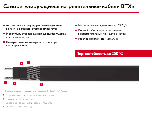 15ВТХe2-ВР Саморегулирующийся нагревательный кабель