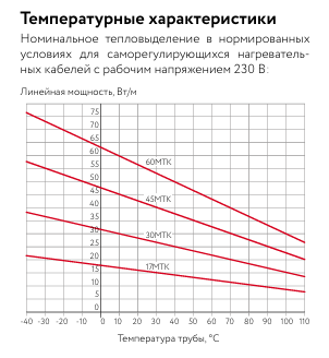 17МТК-Ф-2 Саморегулирующийся нагревательный кабель фото интернет магазина Mos-Obogrev.ru