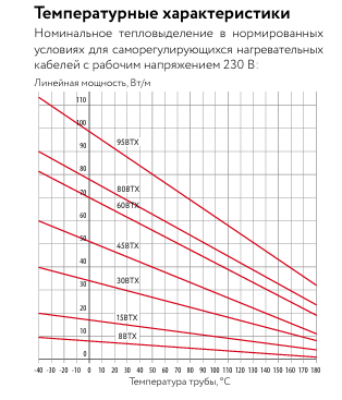 15ВТХ2-ВР Саморегулирующийся нагревательный кабель фото интернет магазина Mos-Obogrev.ru