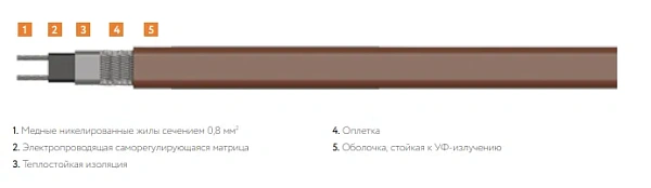 21IndAstro Lite2 Кабель нагревательный саморегулирующийся Mos-Obogrev.ru