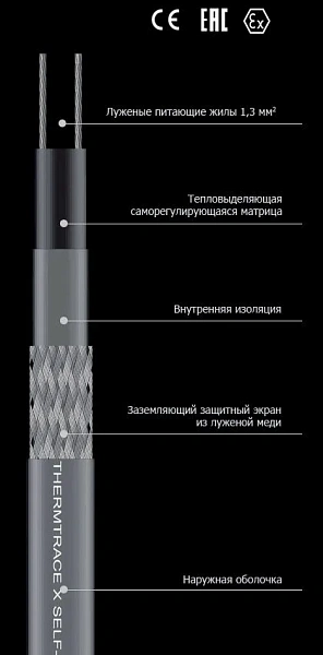 Саморегулирующийся кабель 15TTХ-2-BОТ Mos-Obogrev.ru