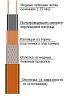 17МТК-Ф-2 Саморегулирующийся нагревательный кабель фото интернет магазина Mos-Obogrev.ru