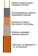 25НРК-Ф-2 Саморегулирующийся нагревательный кабель фото интернет магазина Mos-Obogrev.ru