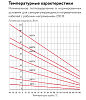 15ВТХ2-ВР Саморегулирующийся нагревательный кабель фото интернет магазина Mos-Obogrev.ru